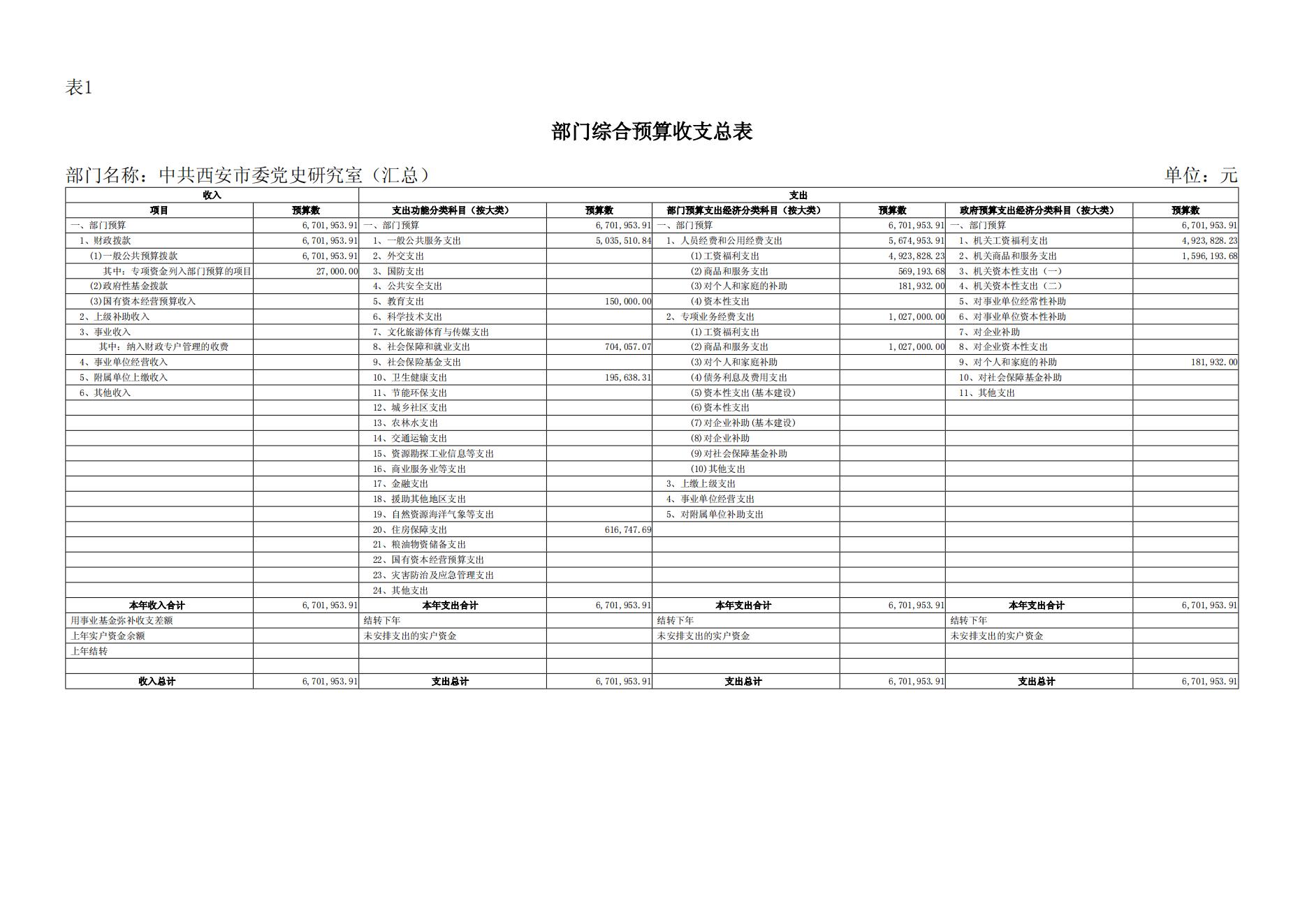 2024年中共西安市委党史研究室（汇总）部门预算(1)_17