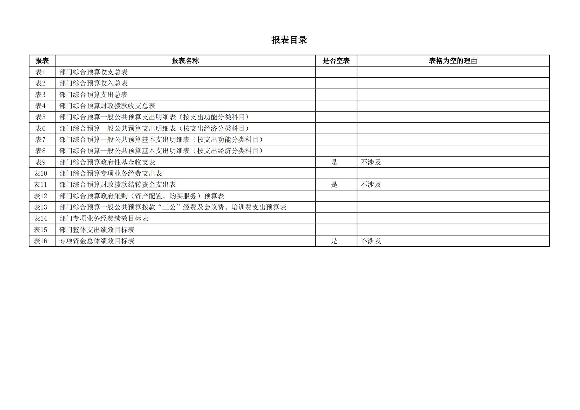 2024年中共西安市委党史研究室（汇总）部门预算(1)_16