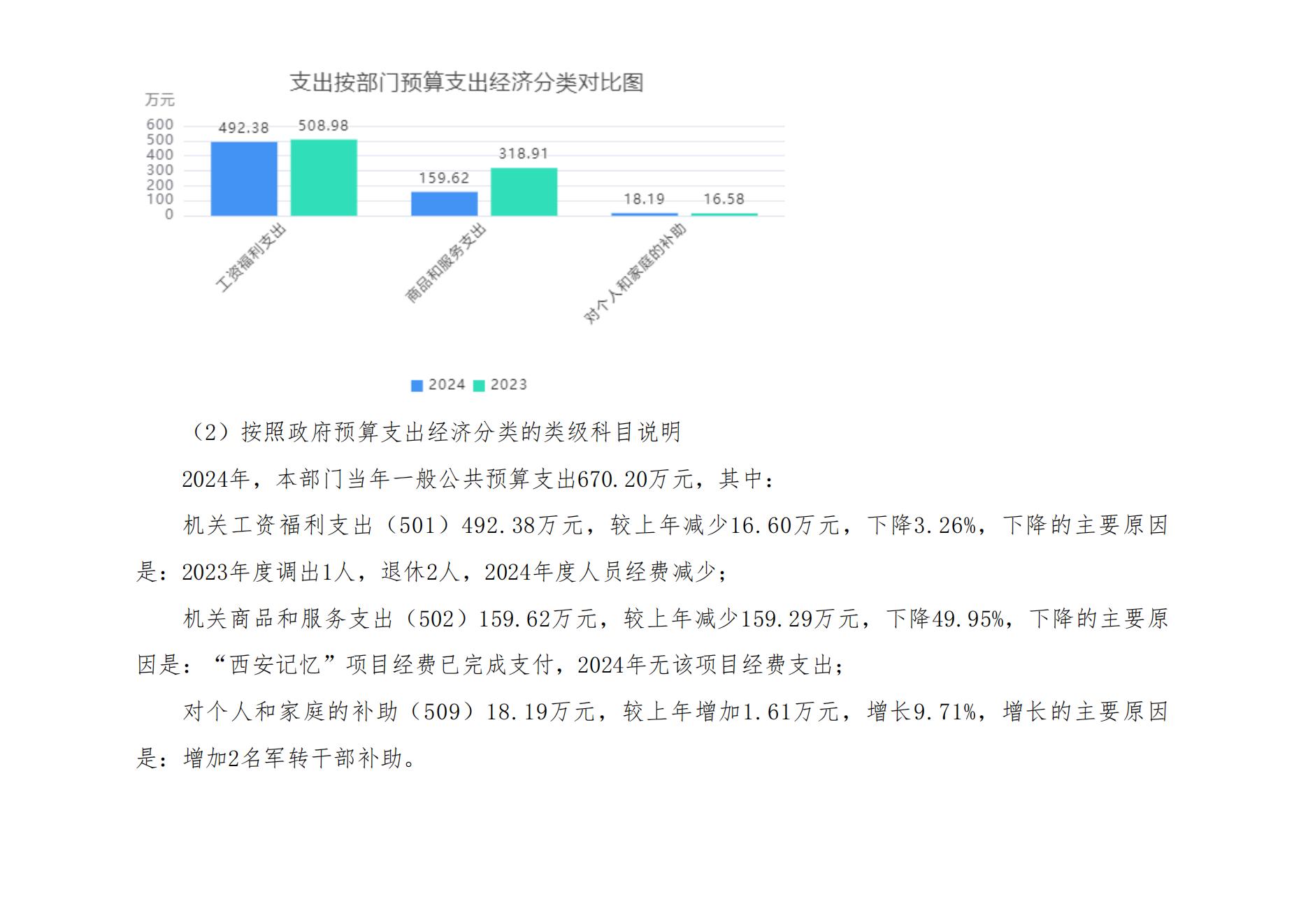 2024年中共西安市委党史研究室（汇总）部门预算(1)_09