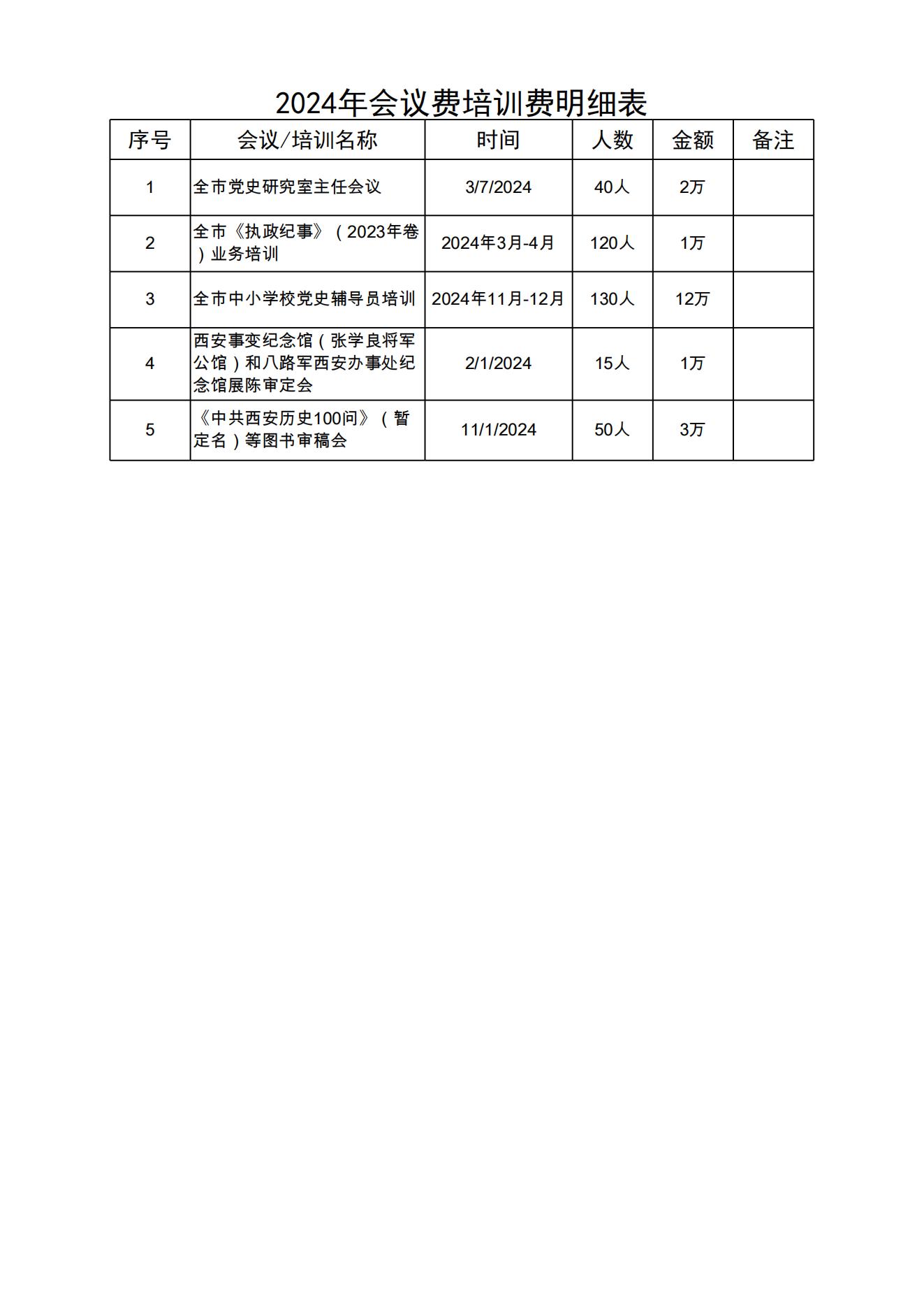 2024年中共西安市委党史研究室（汇总）部门预算(1)_12