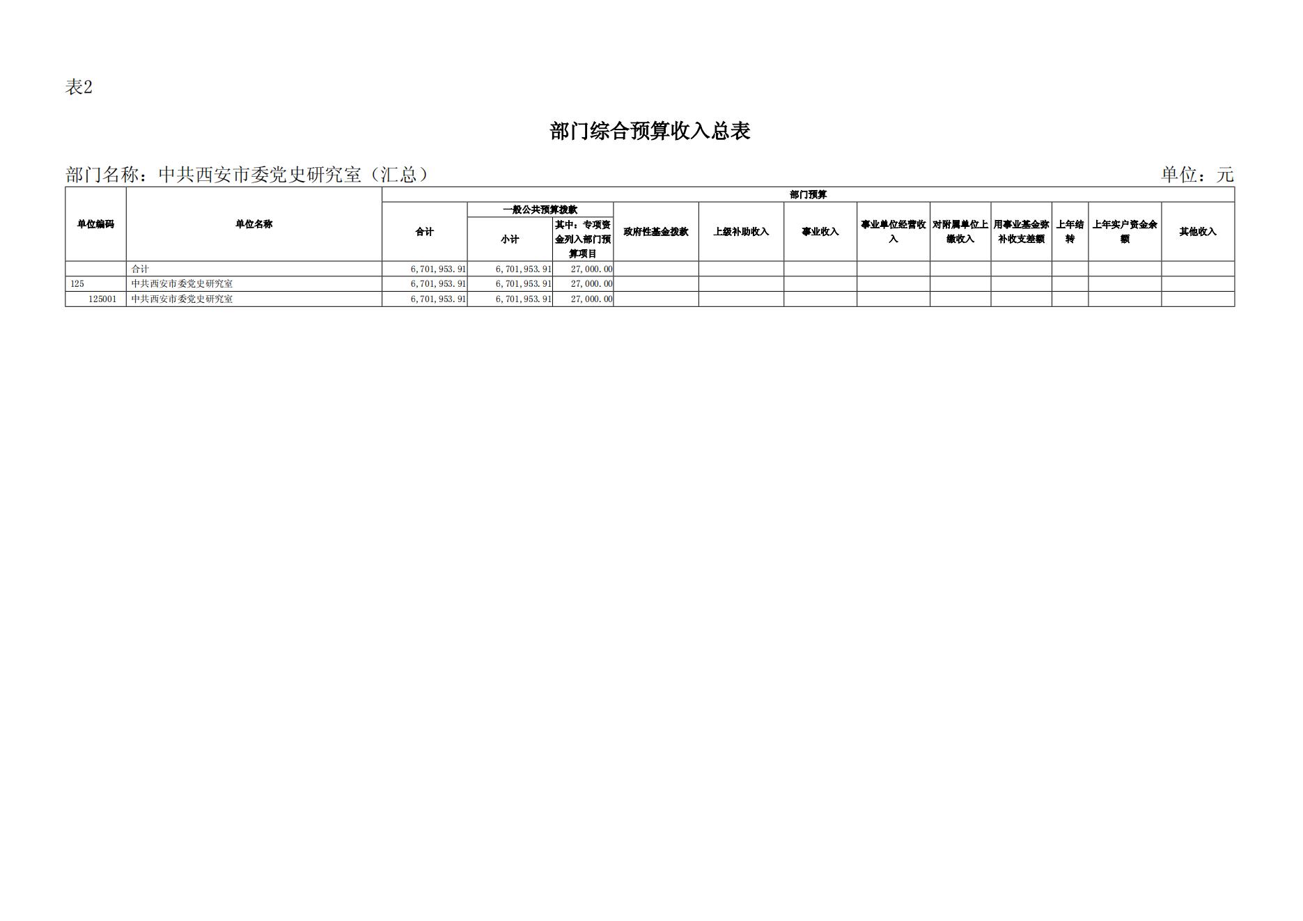 2024年中共西安市委党史研究室（汇总）部门预算(1)_18