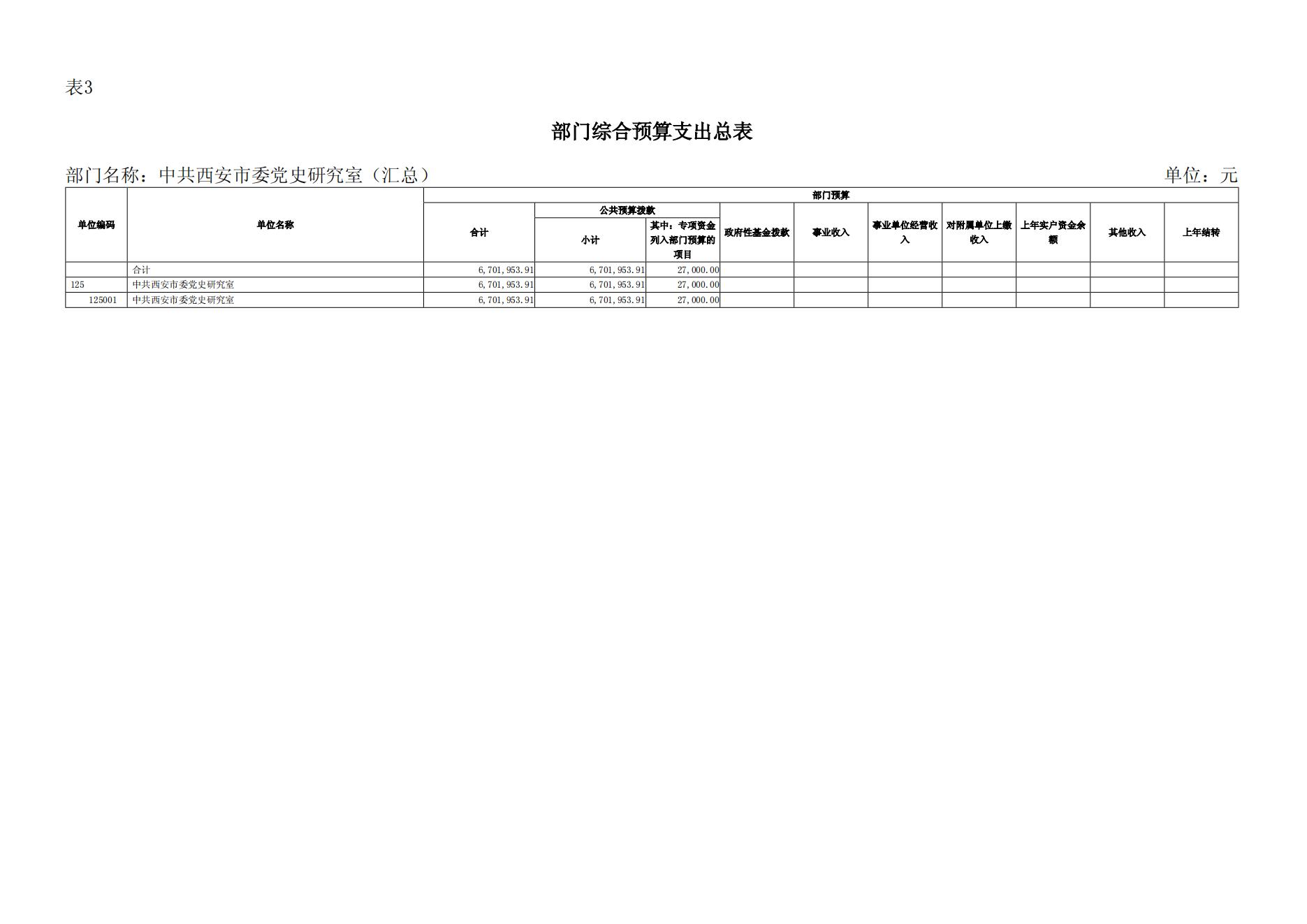 2024年中共西安市委党史研究室（汇总）部门预算(1)_19