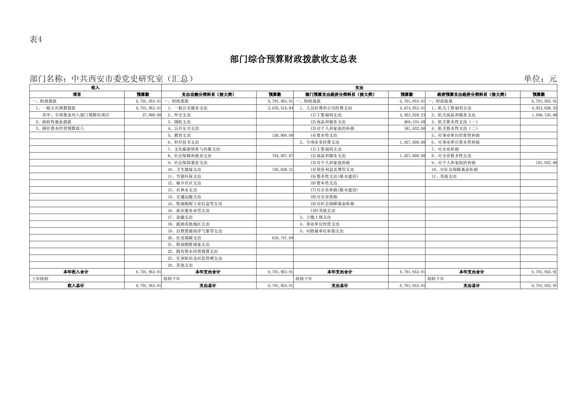 2024年中共西安市委党史研究室（汇总）部门预算(1)_20