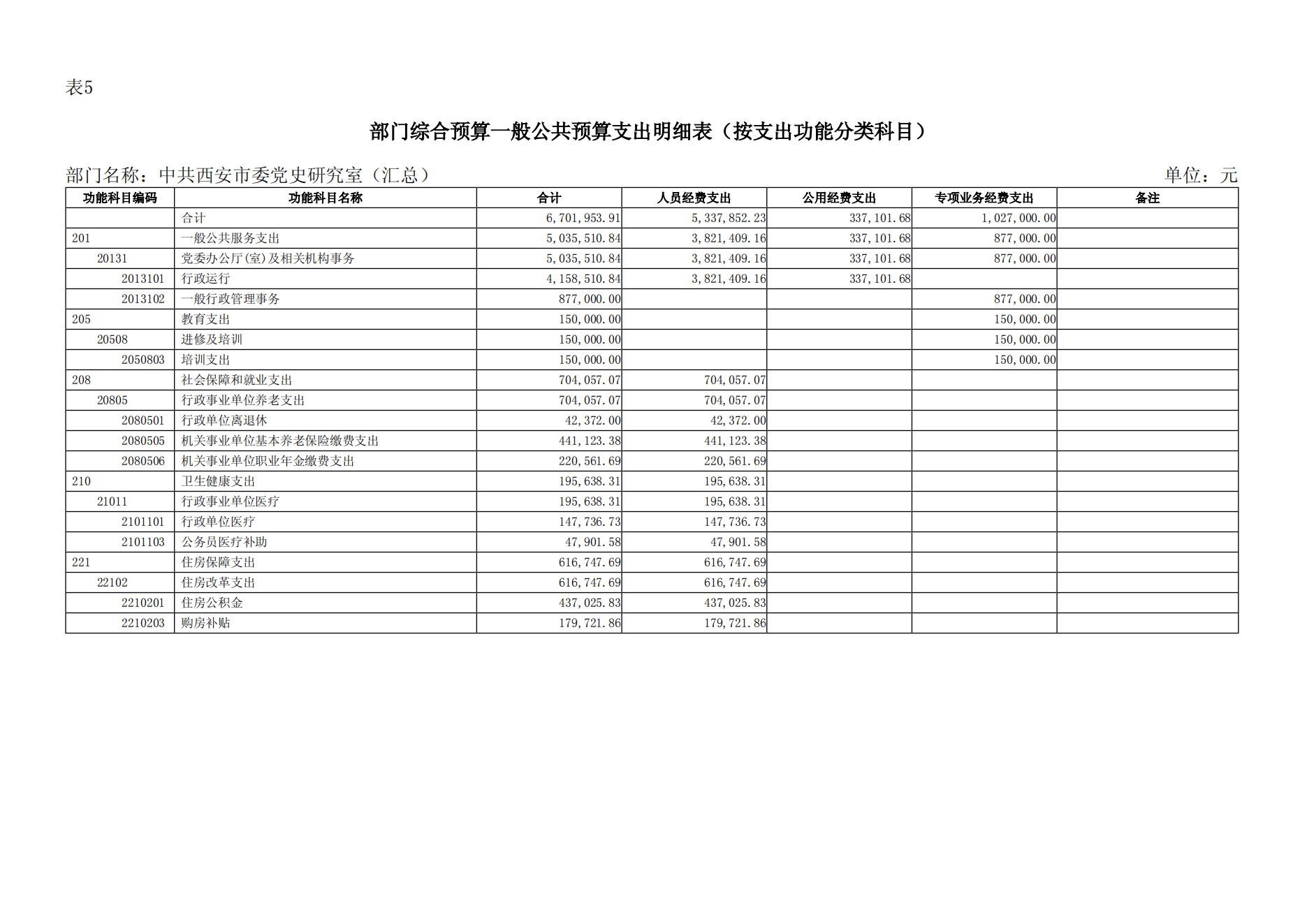 2024年中共西安市委党史研究室（汇总）部门预算(1)_21