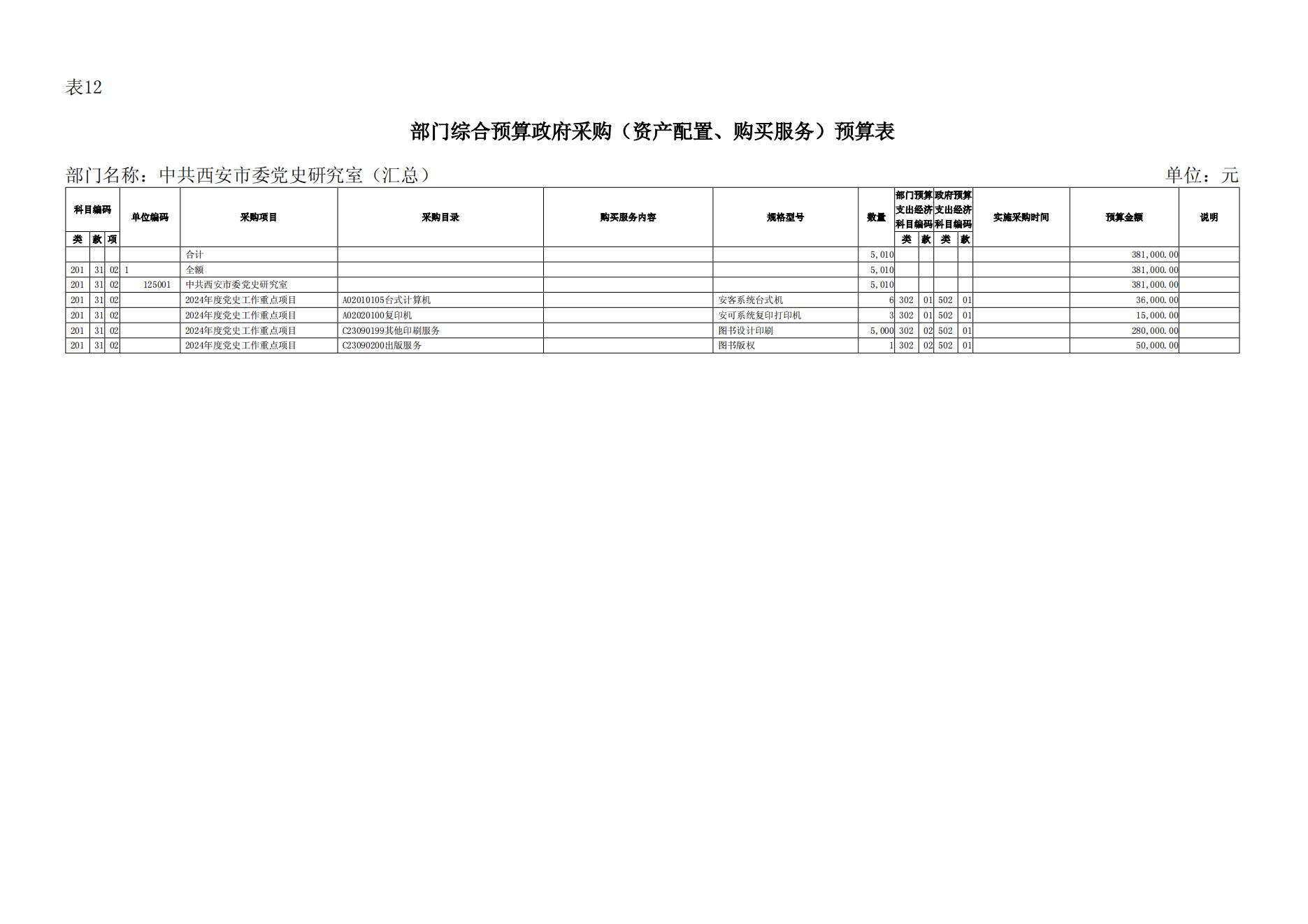 2024年中共西安市委党史研究室（汇总）部门预算(1)_28