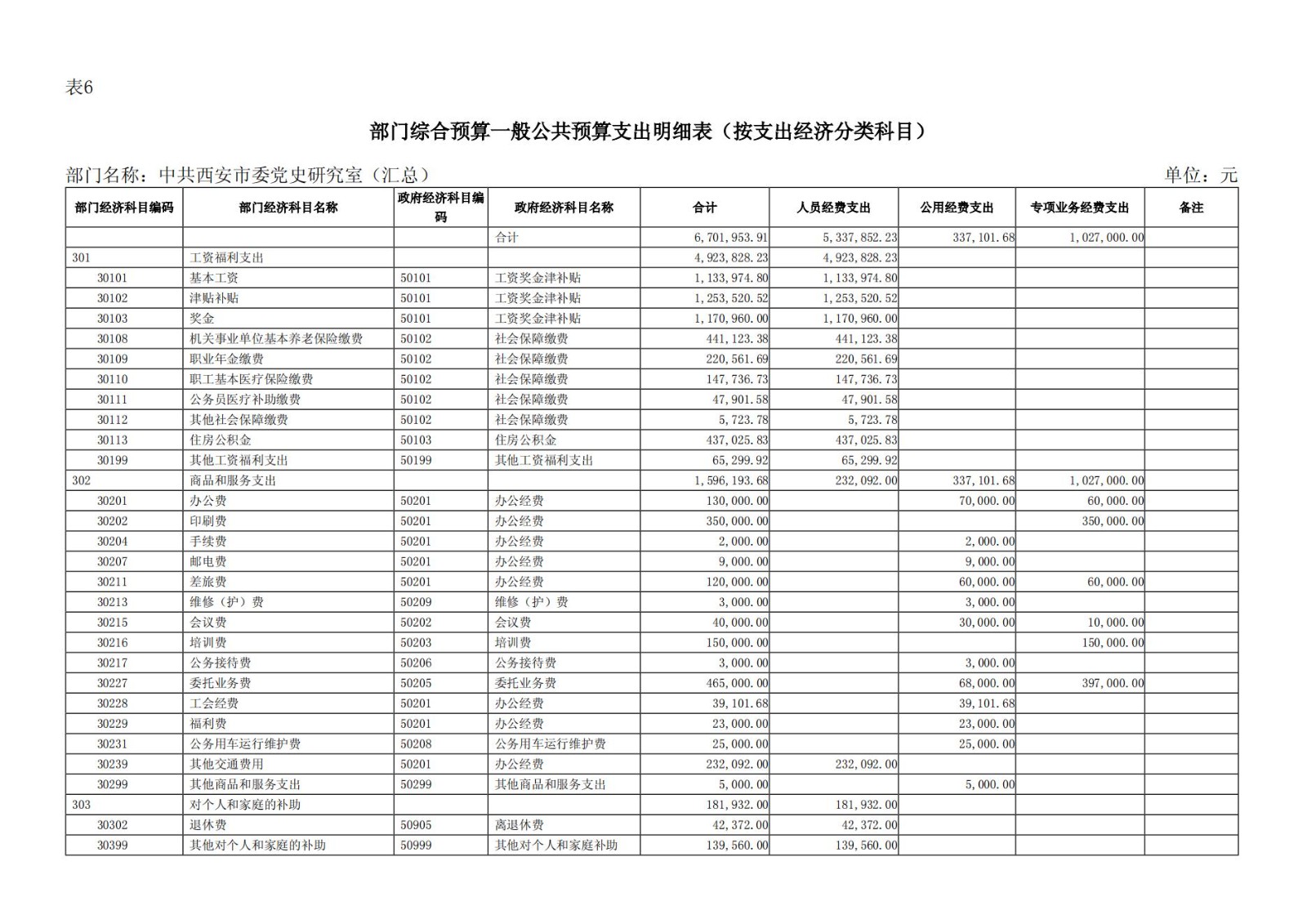 2024年中共西安市委党史研究室（汇总）部门预算(1)_22