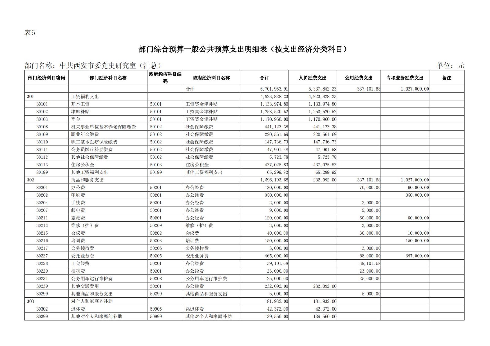 2024年中共西安市委党史研究室（汇总）部门预算(1)_22