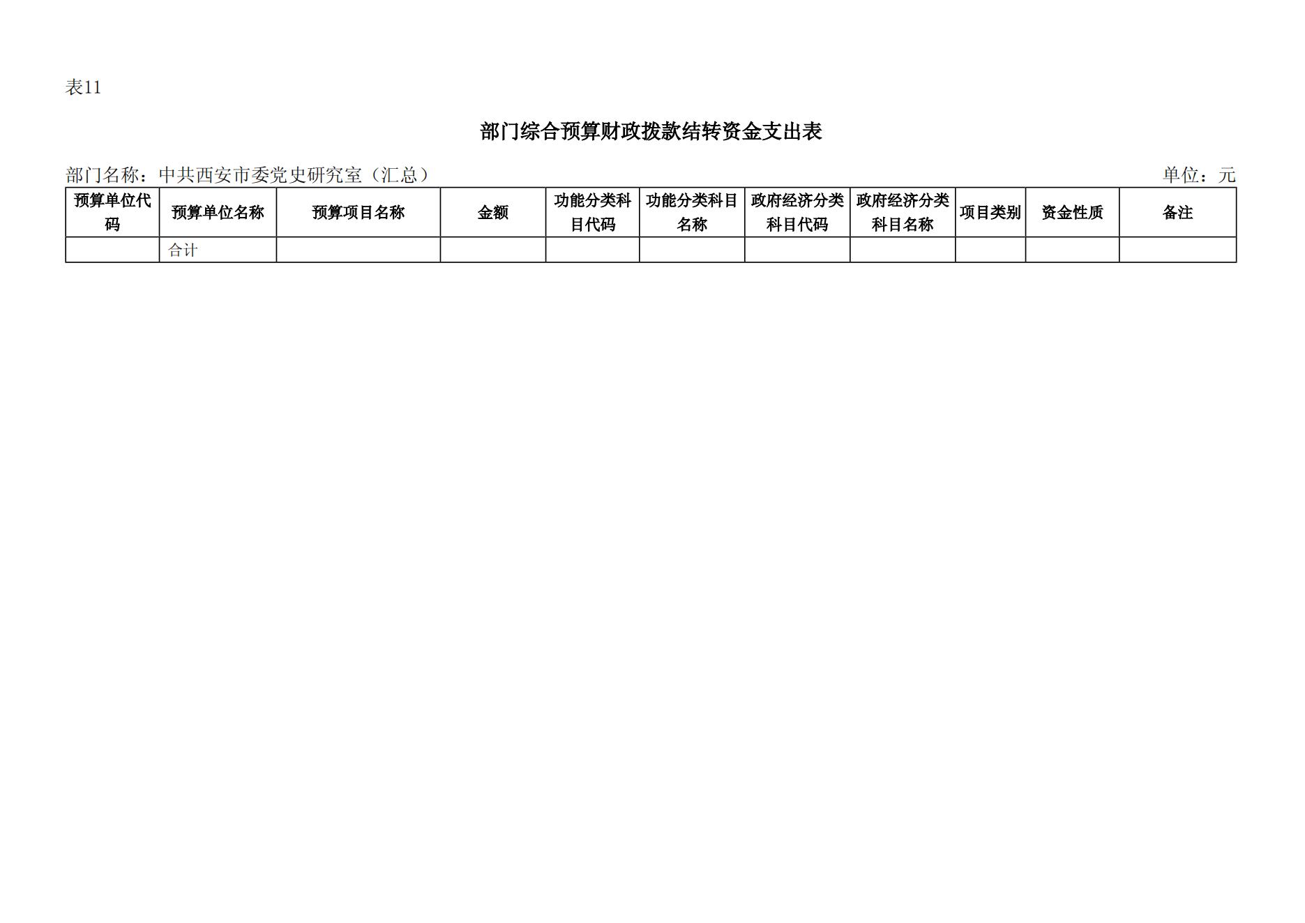 2024年中共西安市委党史研究室（汇总）部门预算(1)_27