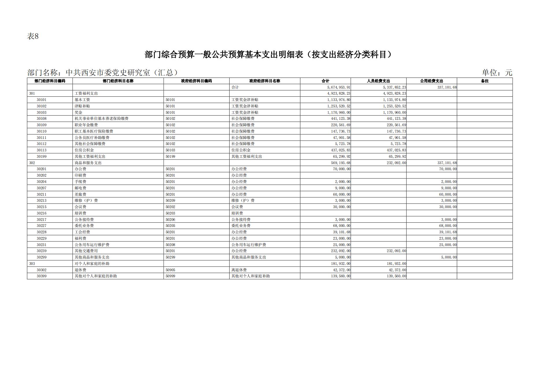 2024年中共西安市委党史研究室（汇总）部门预算(1)_24