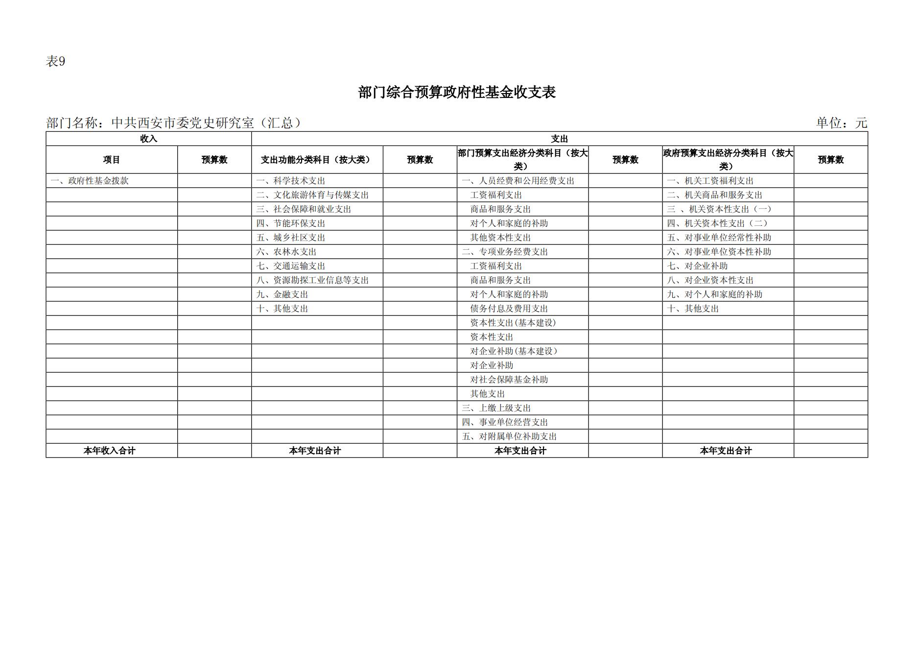 2024年中共西安市委党史研究室（汇总）部门预算(1)_25