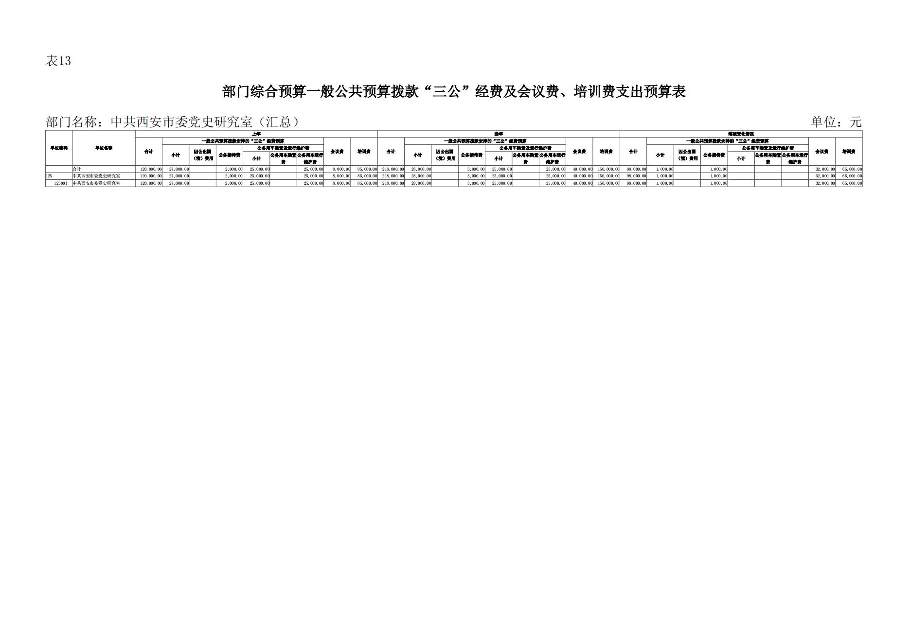 2024年中共西安市委党史研究室（汇总）部门预算(1)_29