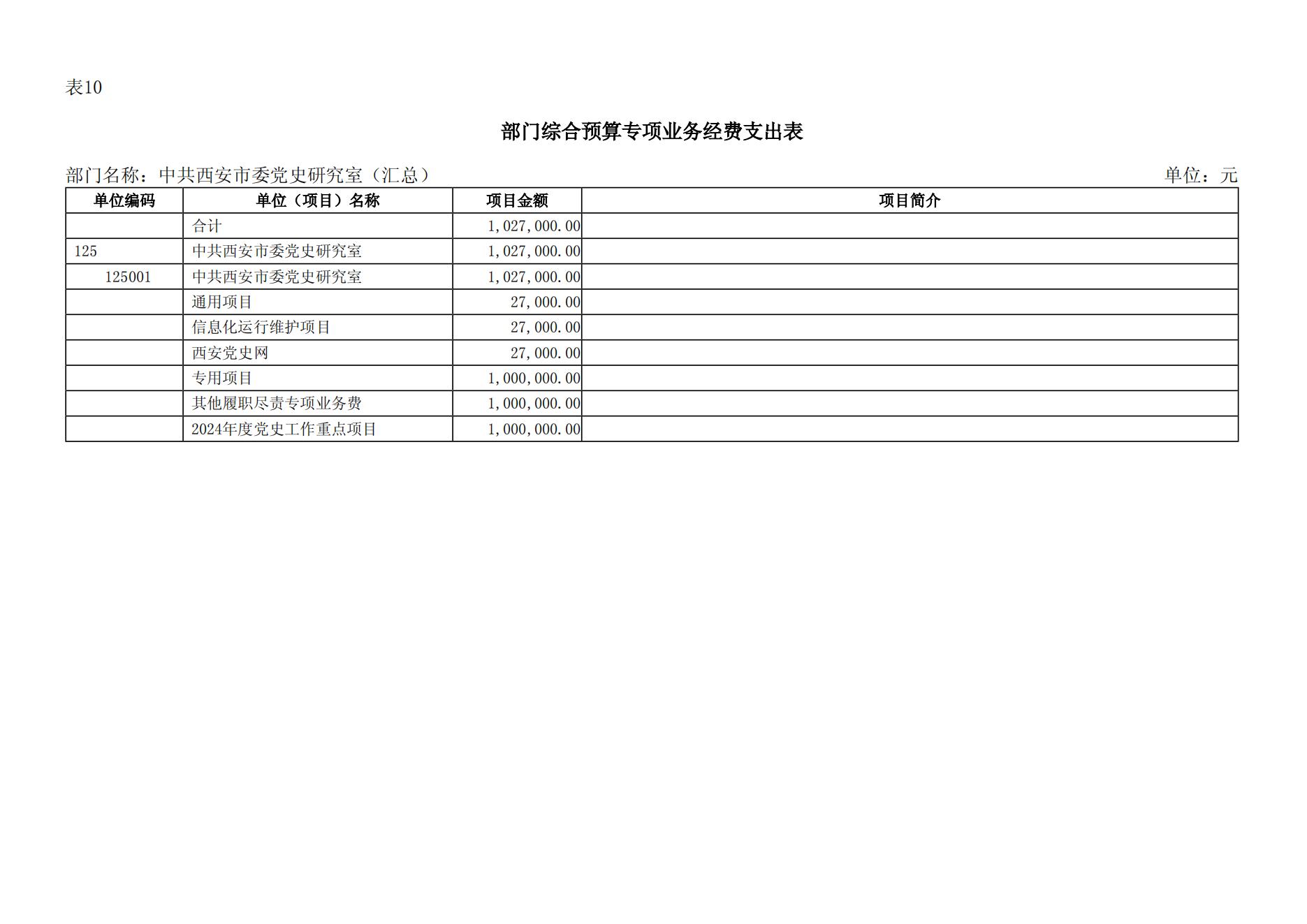 2024年中共西安市委党史研究室（汇总）部门预算(1)_26