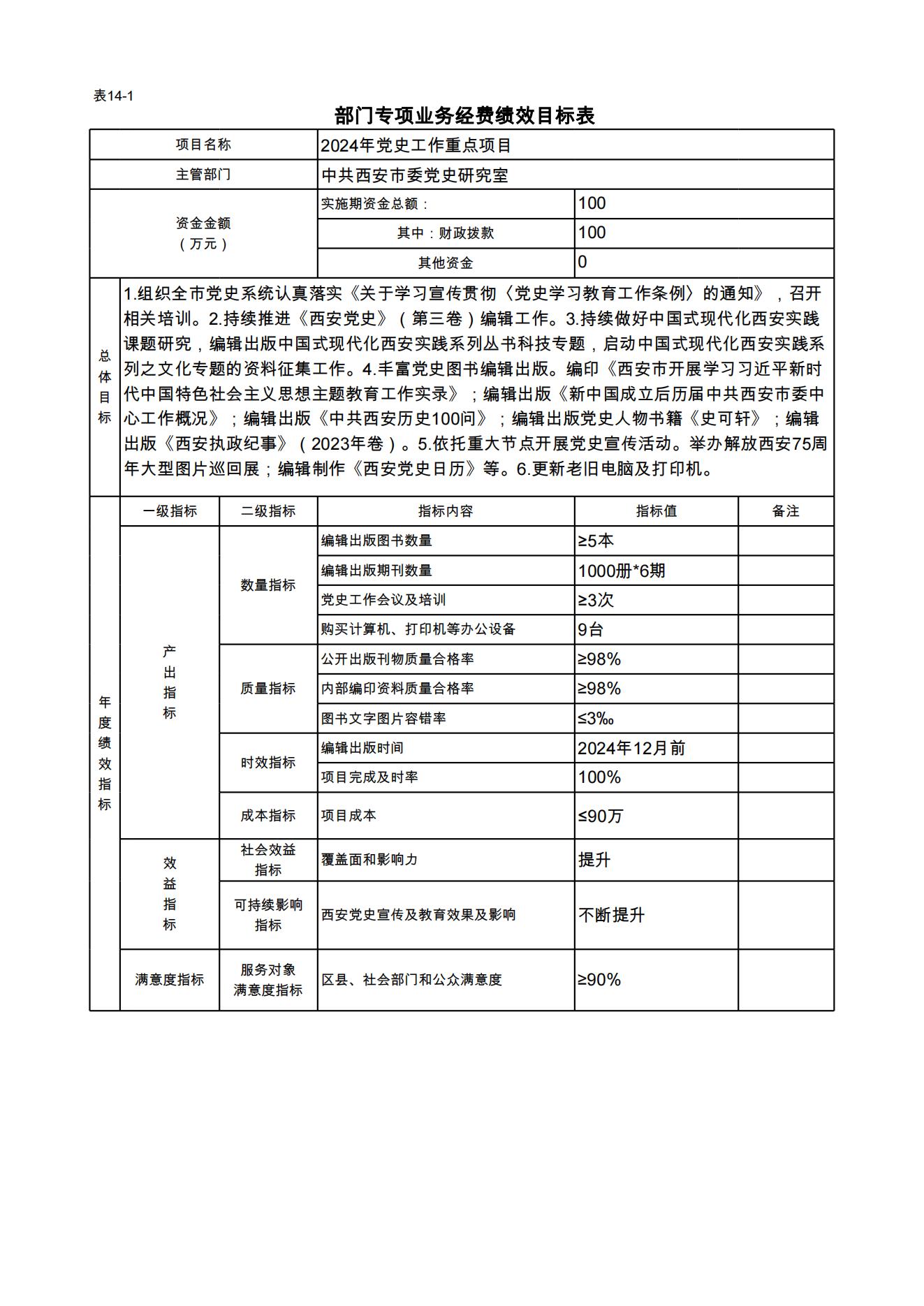 2024年中共西安市委党史研究室（汇总）部门预算(1)_30