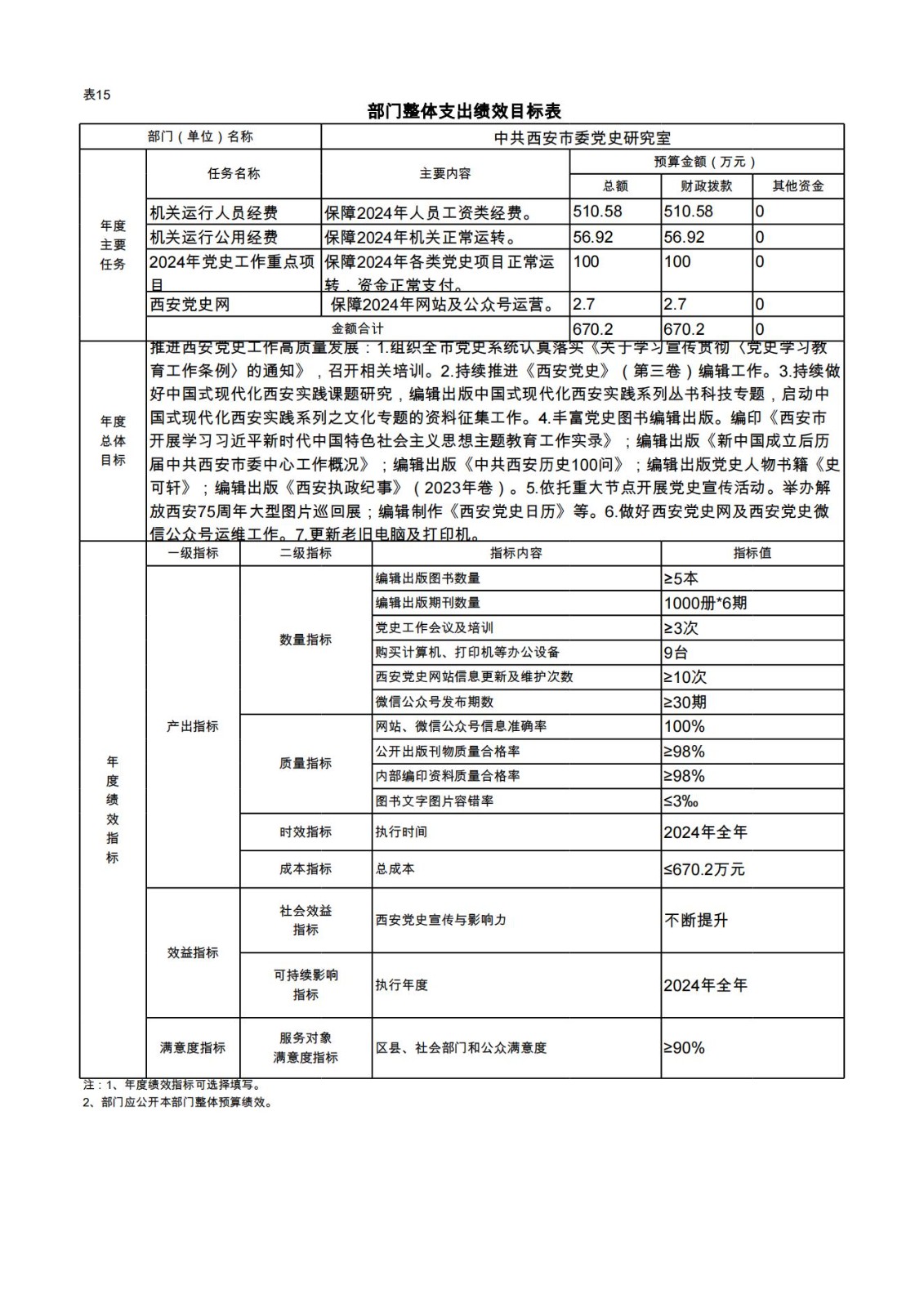 2024年中共西安市委党史研究室（汇总）部门预算(1)_32