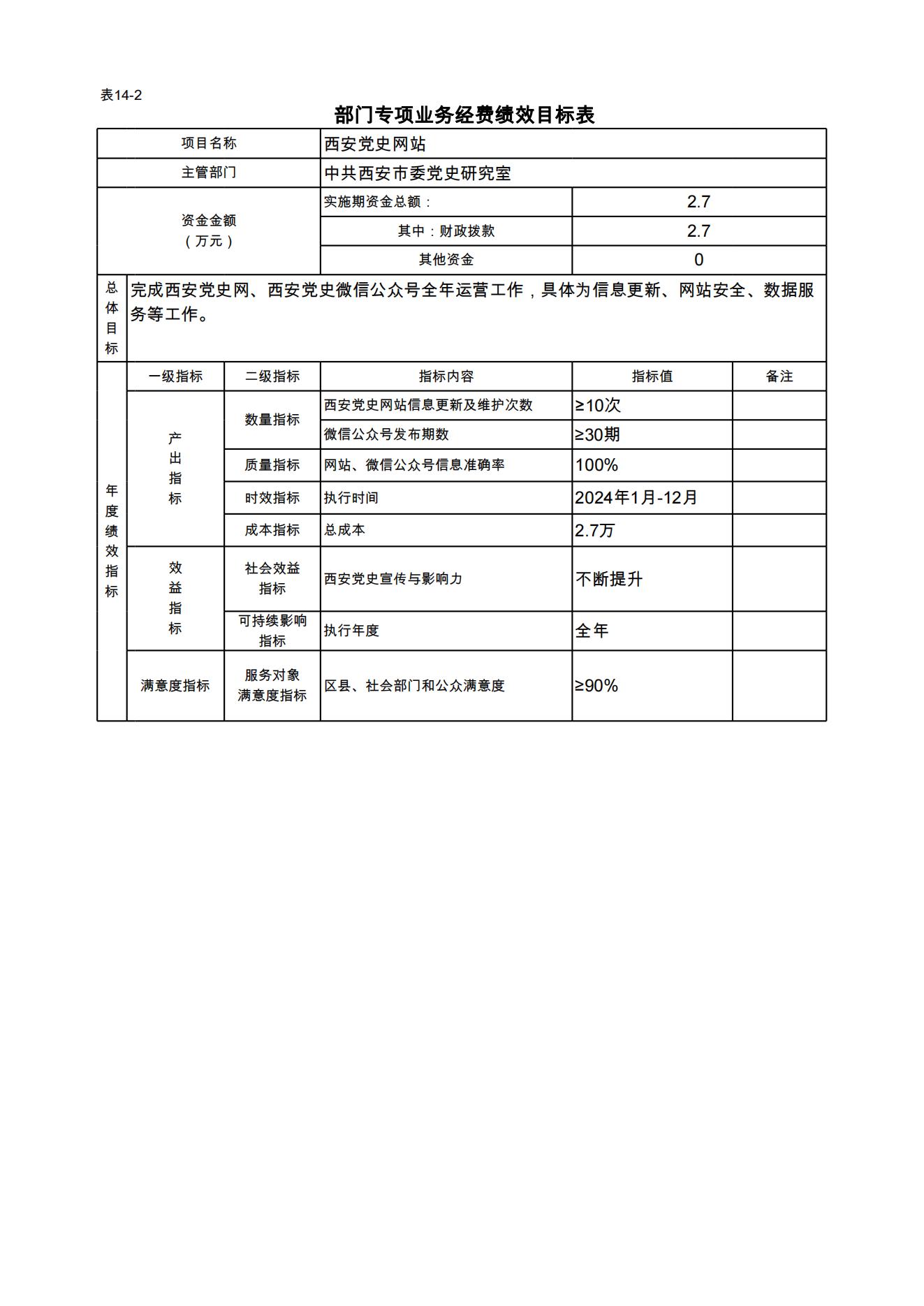 2024年中共西安市委党史研究室（汇总）部门预算(1)_31